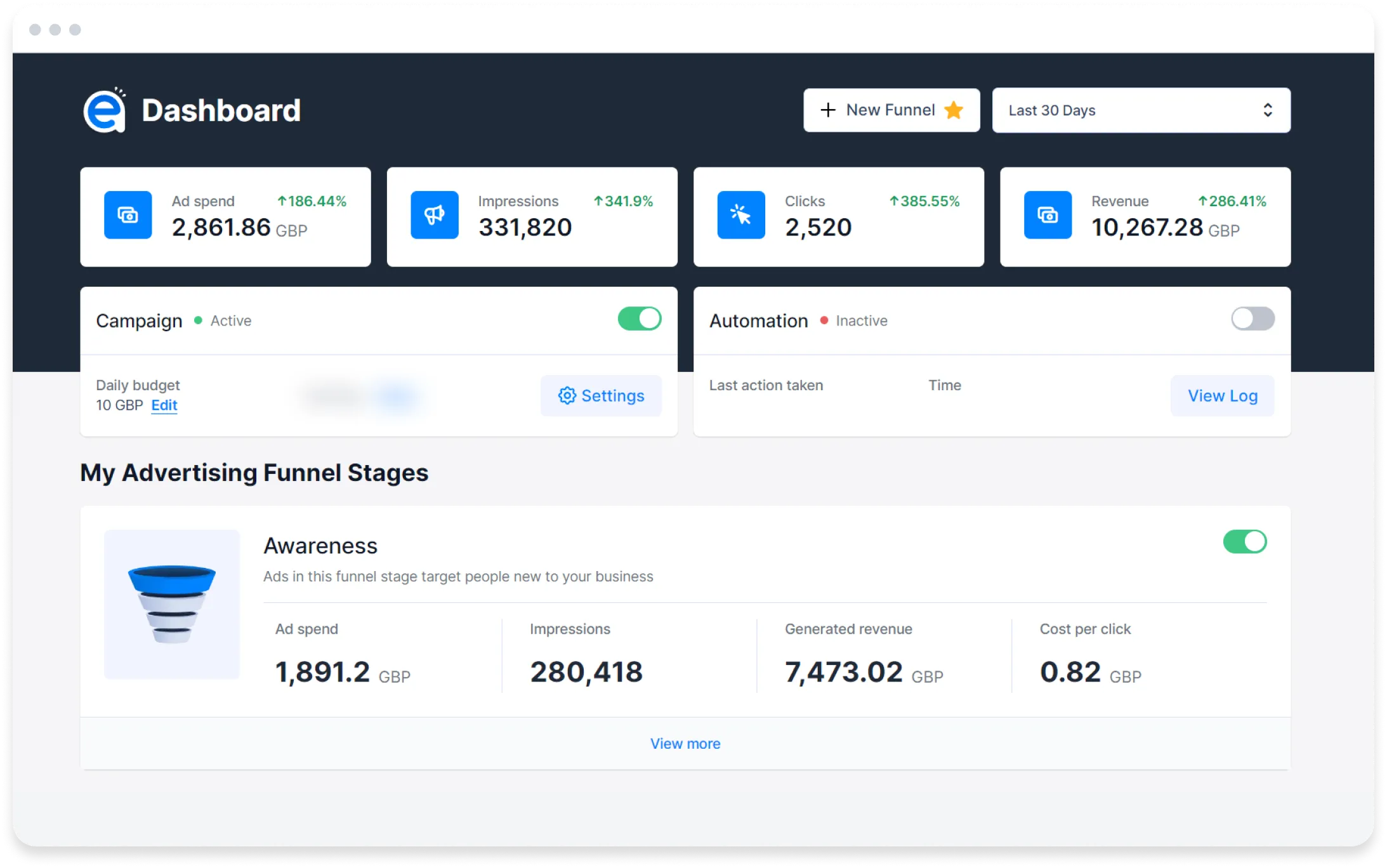 Allen case study dashboard