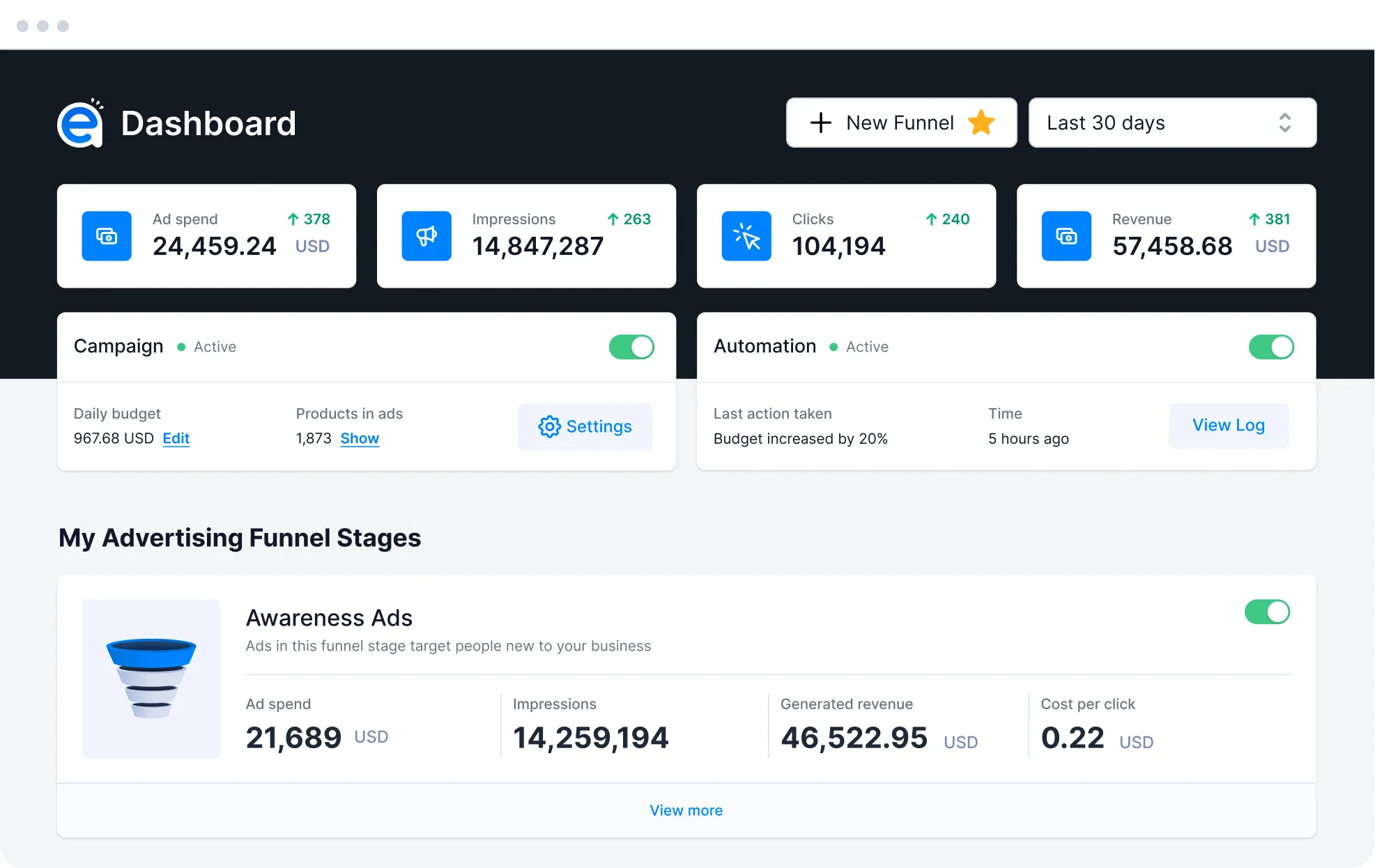 Reda case study dashboard
